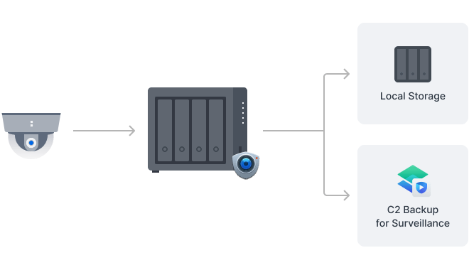 Synology DiskStation DS425+