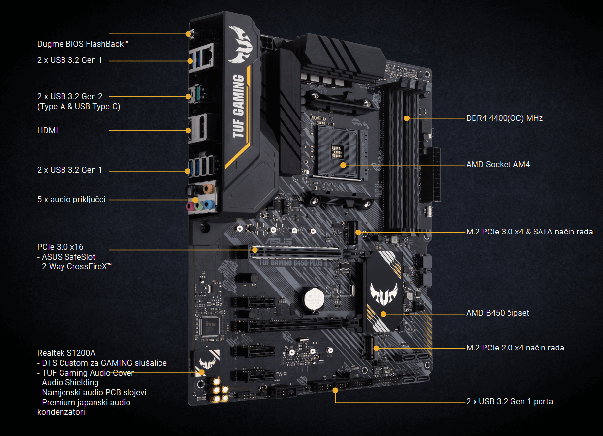 ASUS TUF GAMING B450-PLUS II