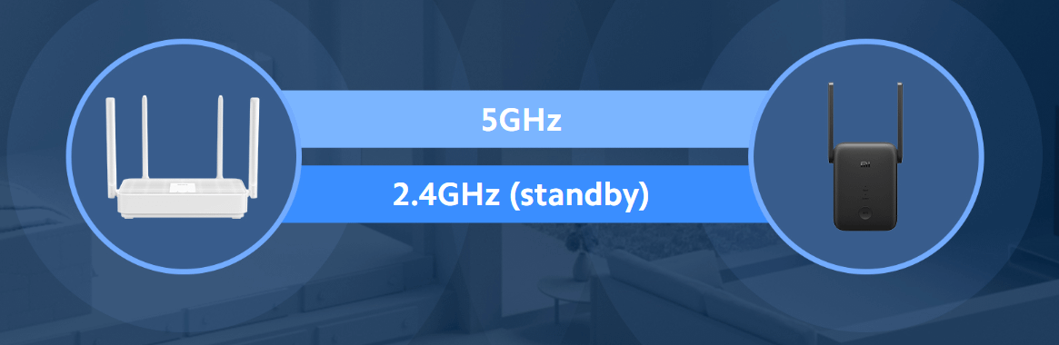 Xiaomi Mi WiFi Range Extender AC1200