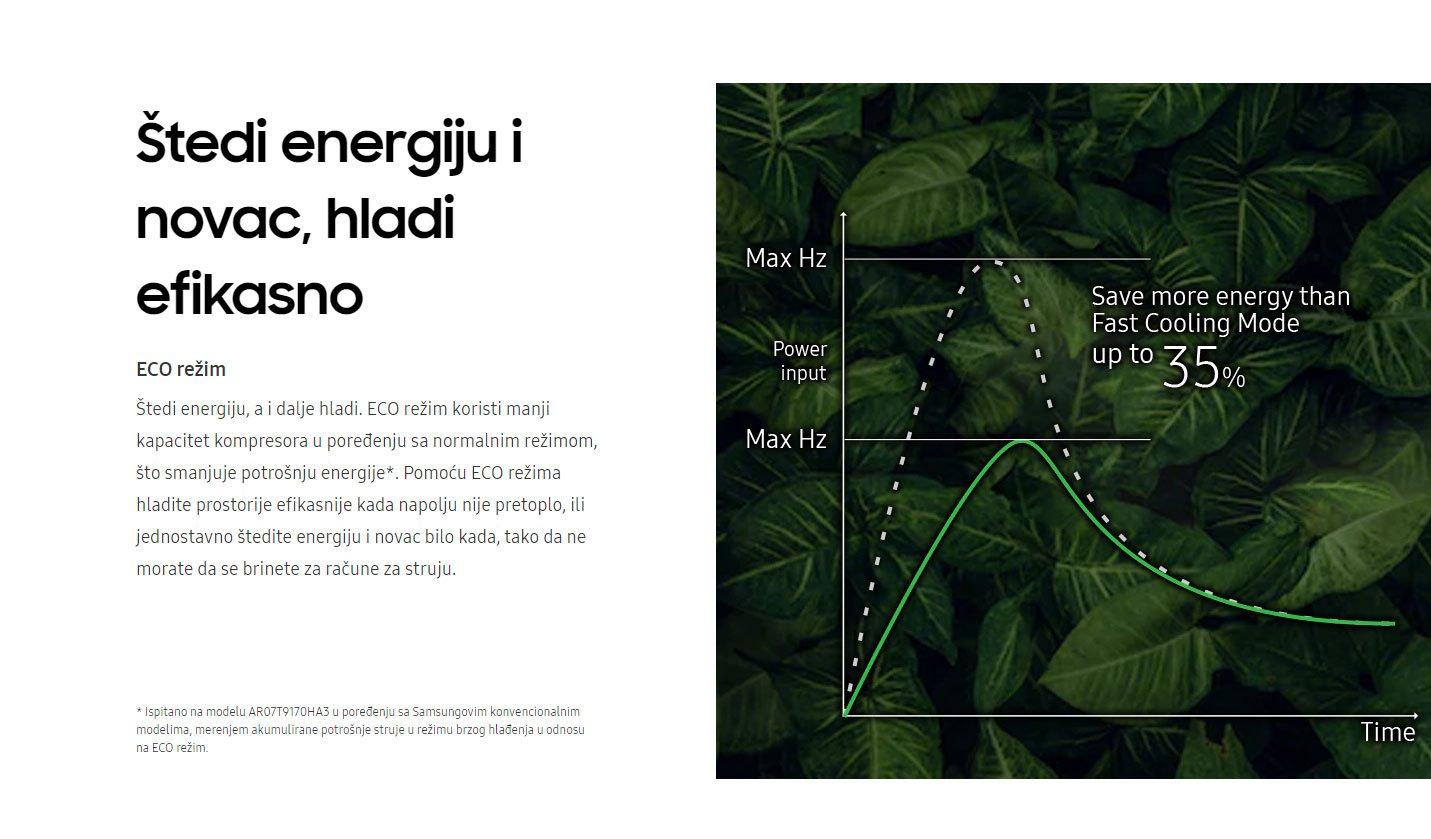 Samsung AR12TXFCAWKNEU