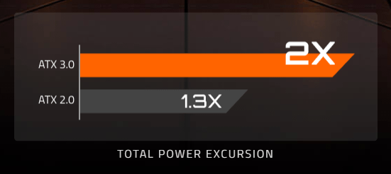 Gigabyte GP-UD1300GM PG5