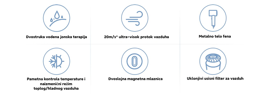 Xiaomi Water Ionic H500