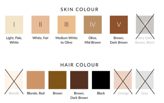 Braun Silk-expert Pro 5 PL5014