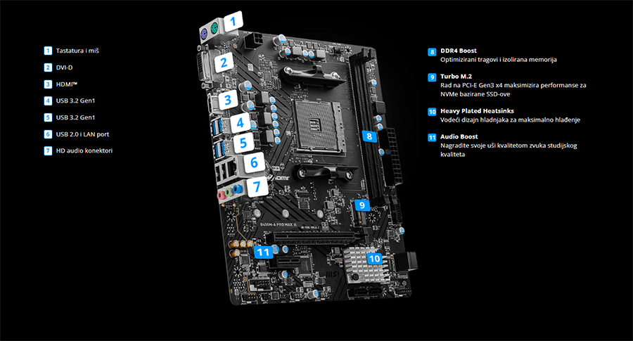 MSI B450M-A PRO MAX II