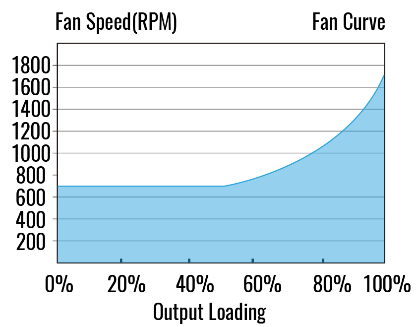 Aerocool VX Plus 500
