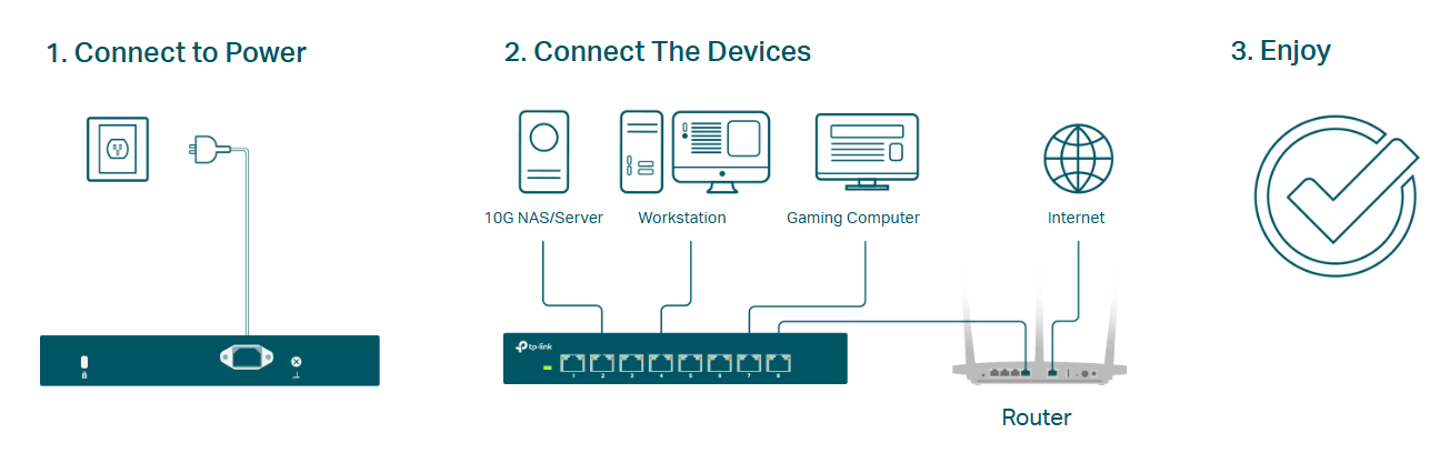 TP LINK TL-SX1008(UN)