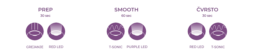 Foreo ACAI BERRY (6Kom)