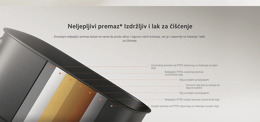 Xiaomi Smart Air Fryer Pro (4L)