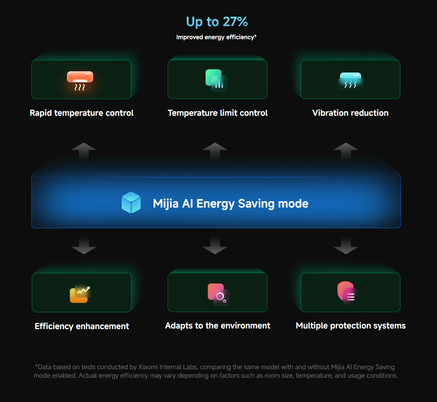 XIAOMI Mijia Air Conditioner Pro Eco 3.5 kW klima