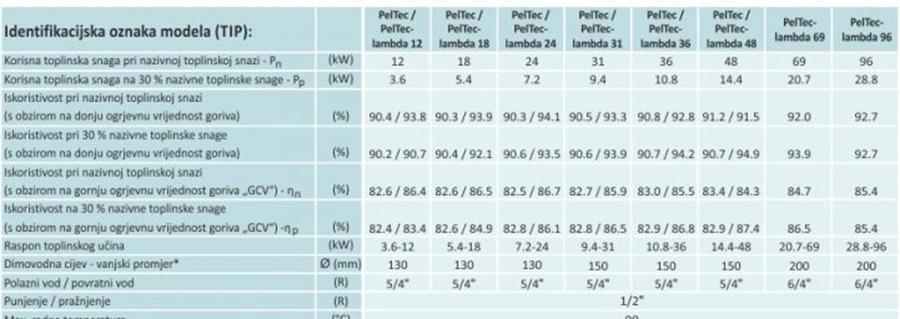 Centrometal Tec 36-E