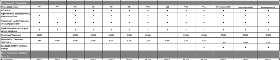 Dyson V15 Detect Absolute
