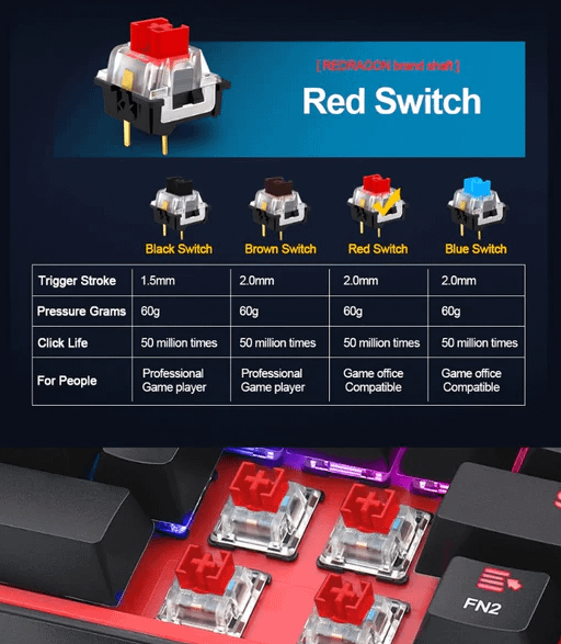 REDRAGON Fizz Pro White RGB (K616)