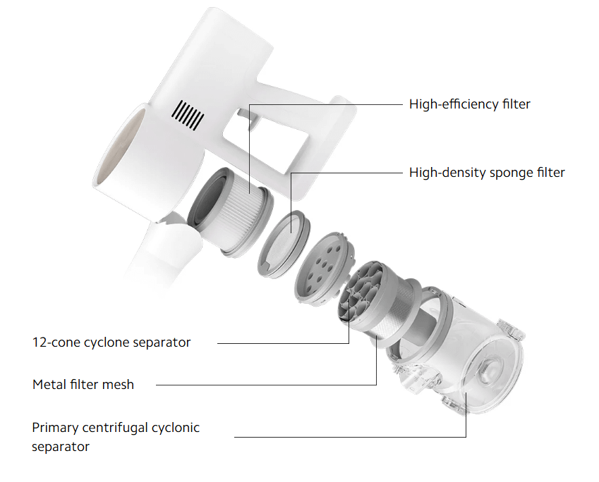 XIAOMI Vacuum Cleaner G20