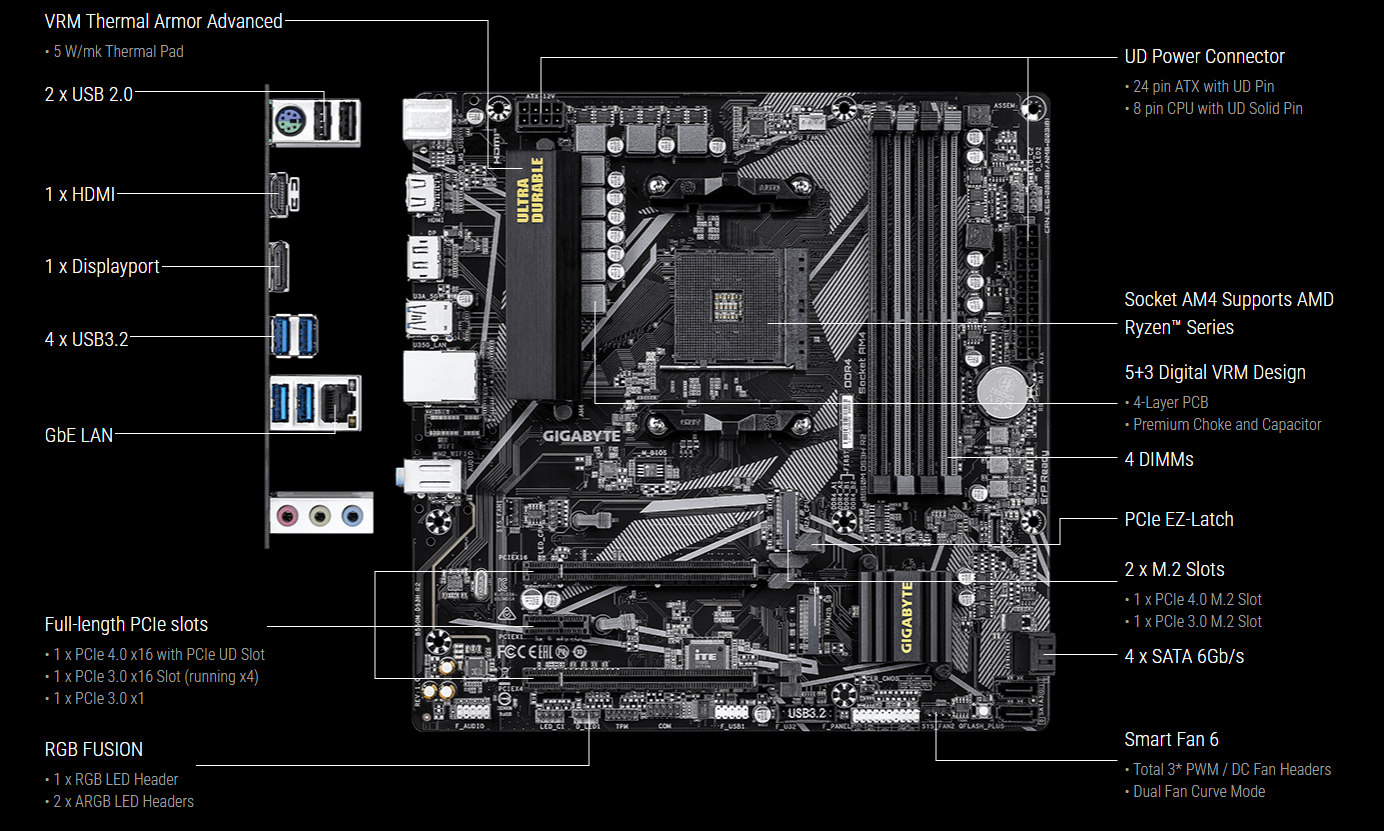 Gigabyte B550M DS3H R2