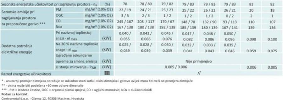Centrometal Tec 36-E