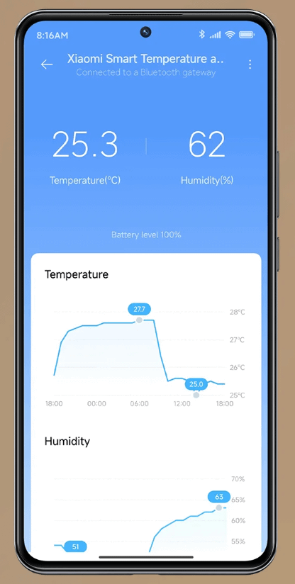 Xiaomi Mi Temperature and Humidity Monitor 3