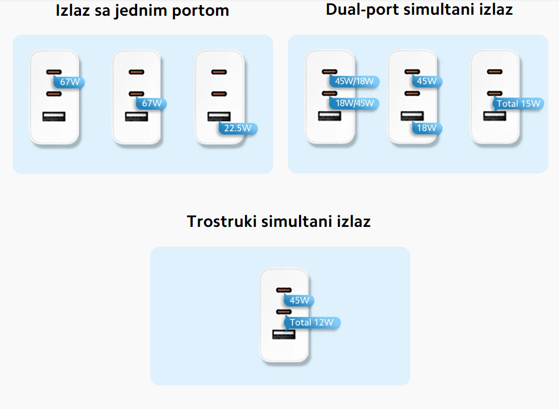 Xiaomi 67W GaN Charger 2C1A EU