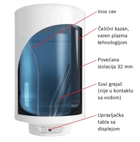 Bosch ES 050 5 (1600w)