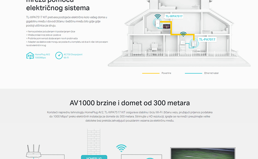 TP LINK TL-WPA7517 KIT