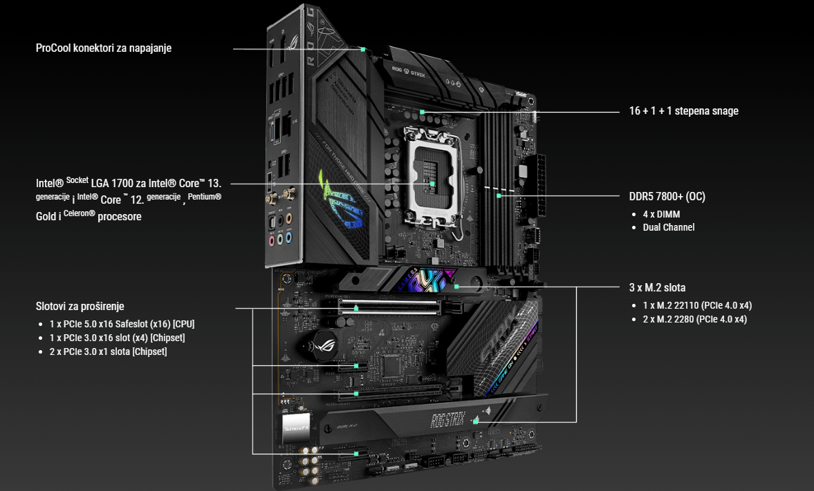 ASUS ROG STRIX B760-F GAMING WIFI