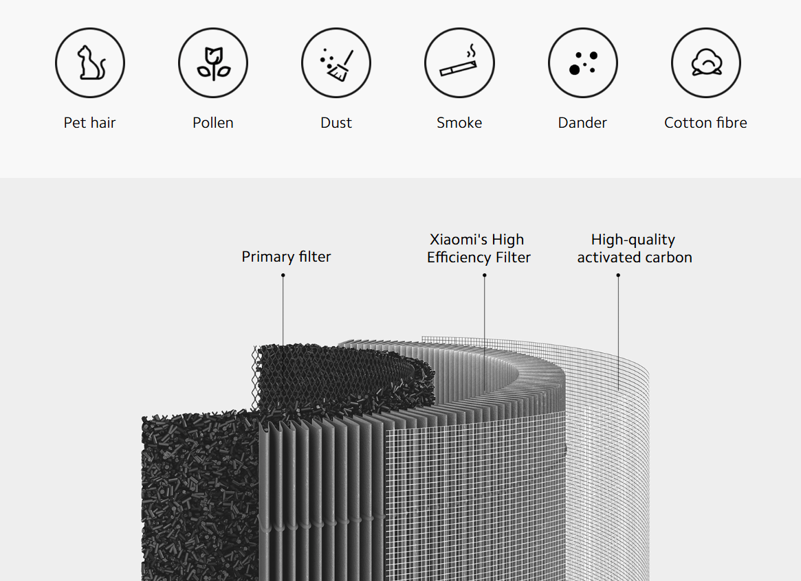 Xiaomi Smart Air Purifier 4