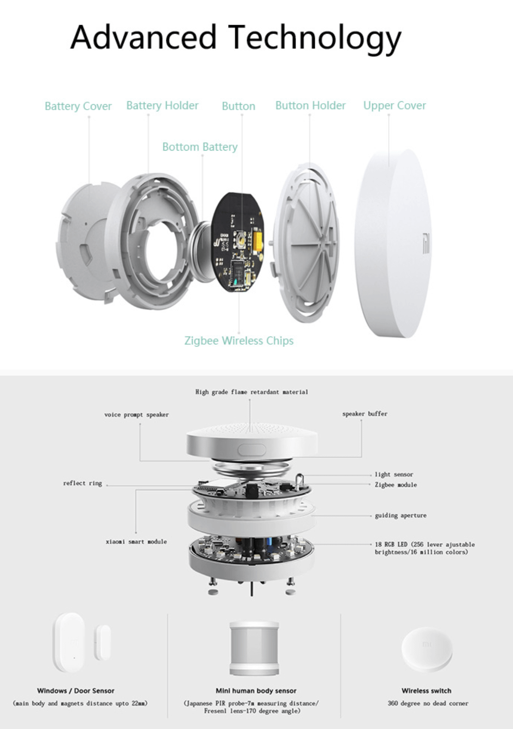 Xiaomi Mi Wireless Switch