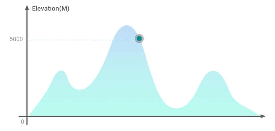 DeepCool PN850D napajanje