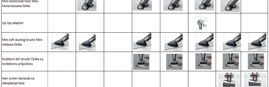 Dyson V12 Detect Slim Absolute (394167)