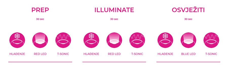 Foreo SHIMMER FREAK (6kom)