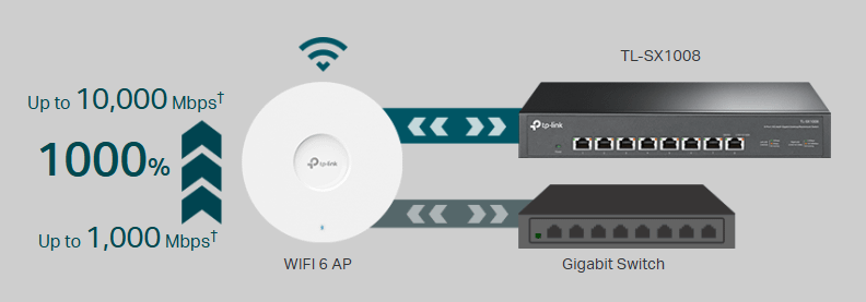 TP LINK TL-SX1008(UN)