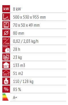 Alfa Plam Luca (Crvena)