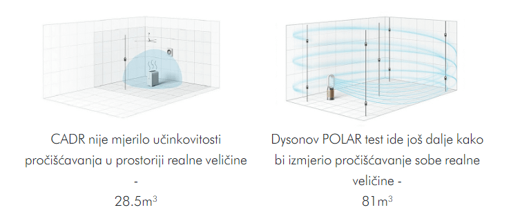 Dyson  HP09 Pure Hot and Cool (White/Gold)
