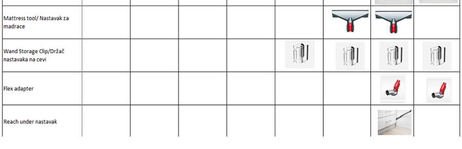 Dyson V12 Detect Slim Absolute (394167)