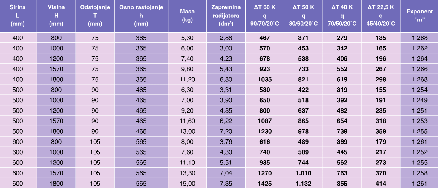 ENSYS Lava Elegant RAD.KUP.HS 1000X400 (Bijela)