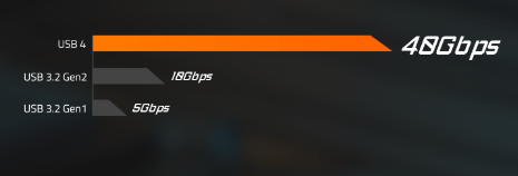 GIGABYTE X870 GAMING WIFI6 matična ploča