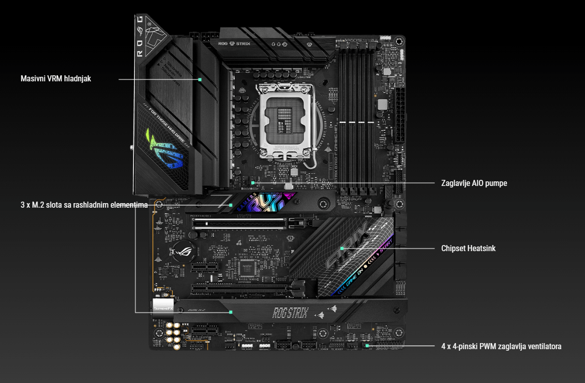 ASUS ROG STRIX B760-F GAMING WIFI