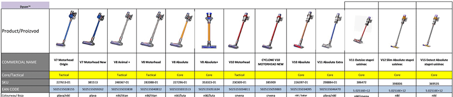 Dyson V12 Origin usisivač