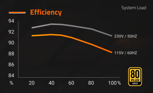 Gigabyte GP-UD1300GM PG5