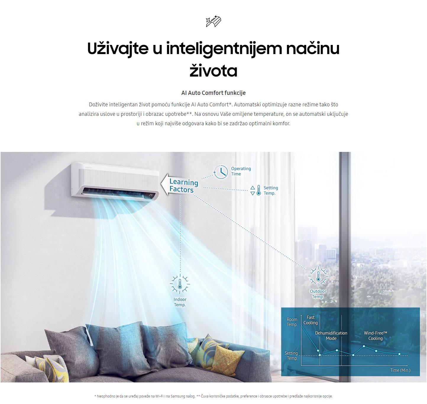 Samsung AR12TXCAAWKNEU