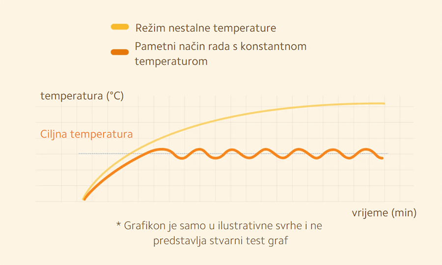 Xiaomi Smart Tower Heater Lite