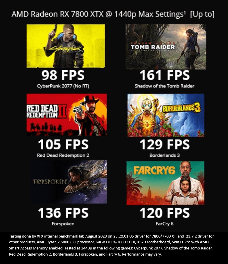 XFX Speedster SWFT 210 RX 7800 XT 16GB grafička kartica