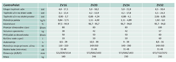 Centrometal ZV16 Bijela