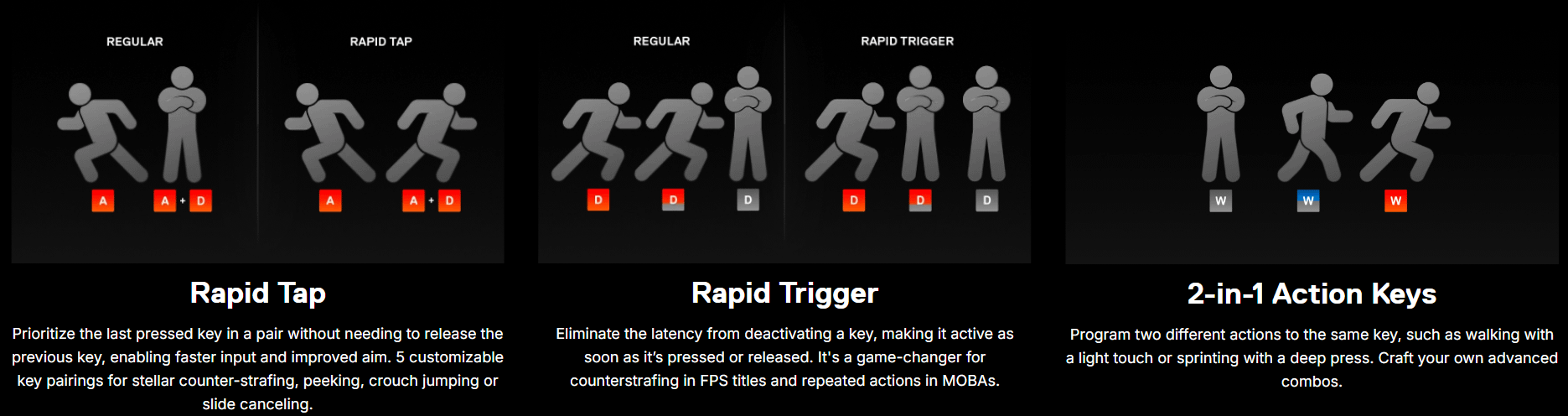 SteelSeries Apex Pro Mini Gen 3