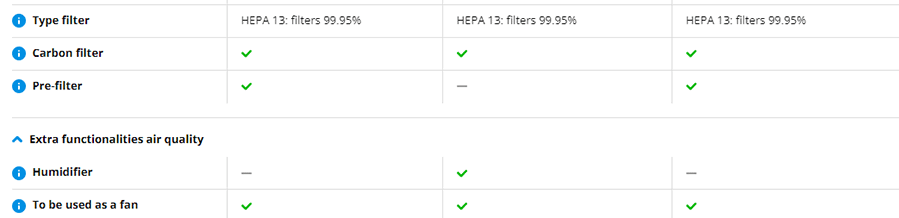 Dyson TP09 (nikl/gold)