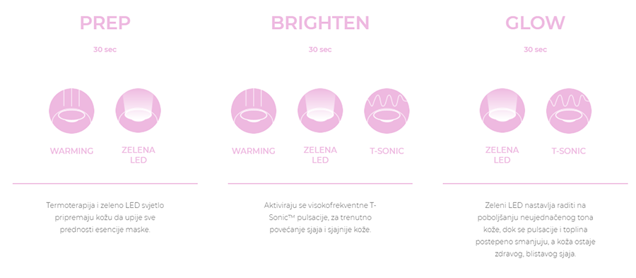 Foreo GLOW ADDICT (6kom)