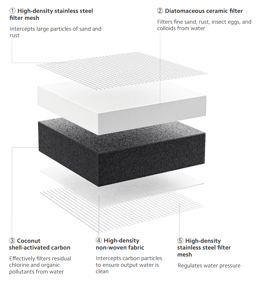 Xiaomi Faucet Water Purifier preciscivac vode