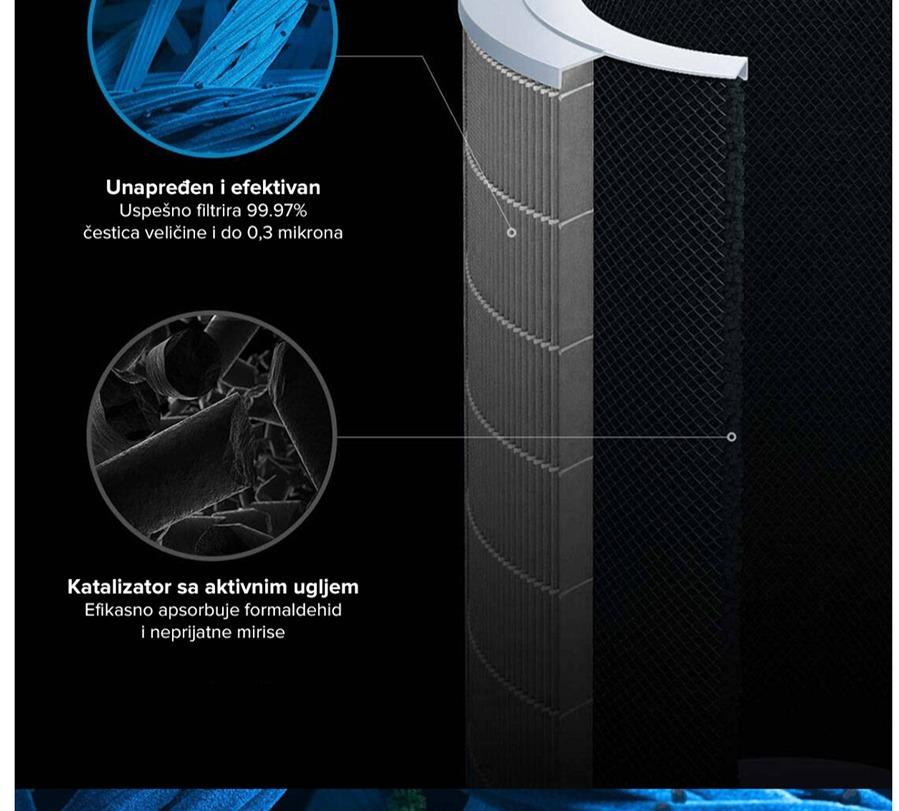 Xiaomi Mi Air Purifier Pro H