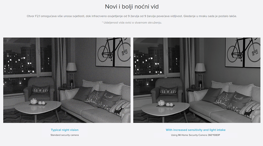 Xiaomi Mi Home Security Camera 360