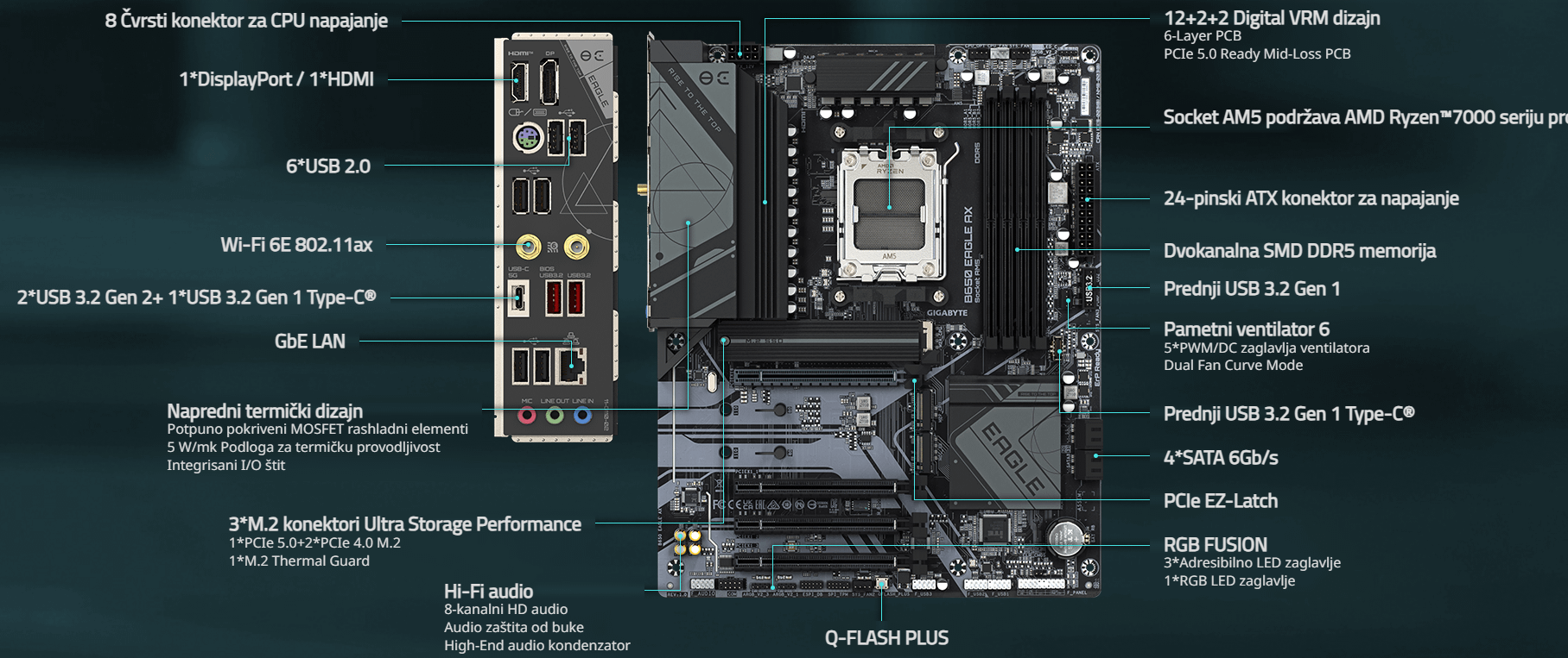 Gigabyte B650 EAGLE AX