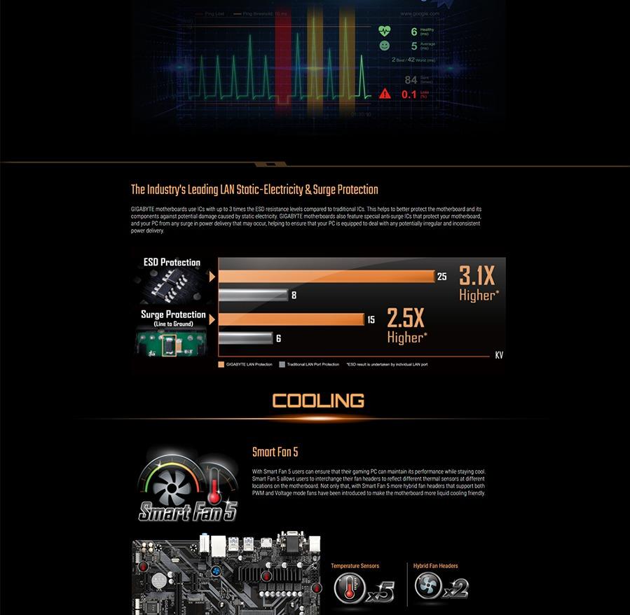 Gigabyte B450M S2H V2